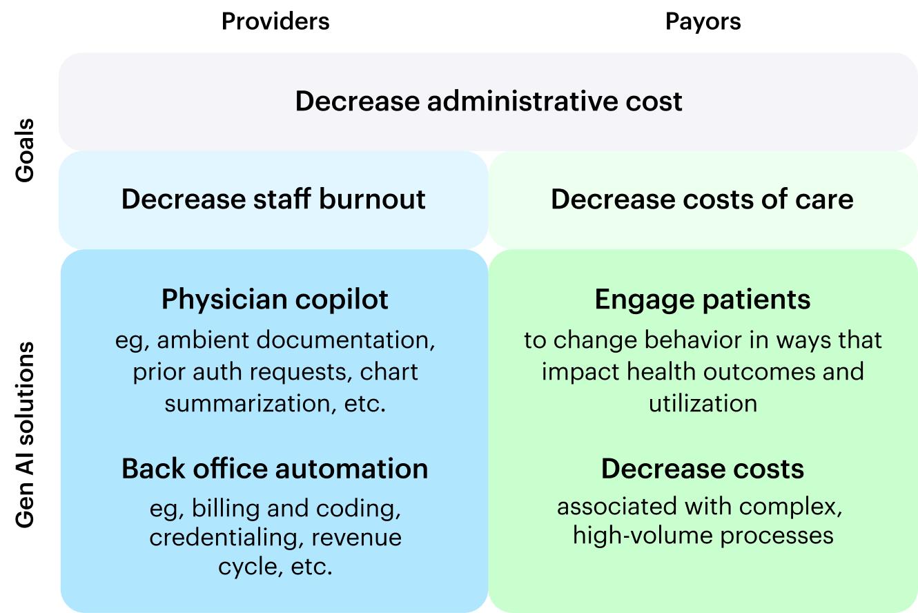 Providers vs payors