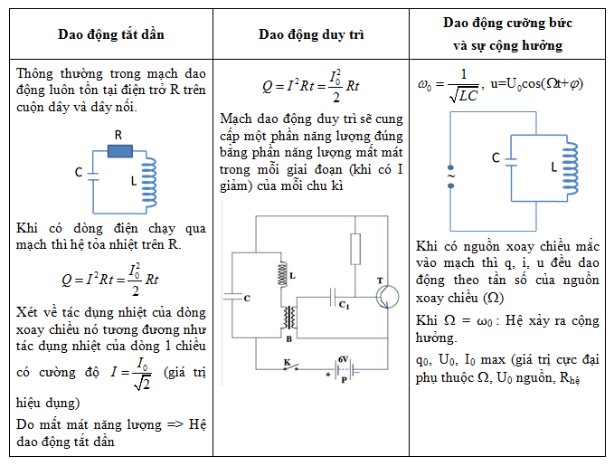 Mạch dao động LC, vật lí phổ thông 23