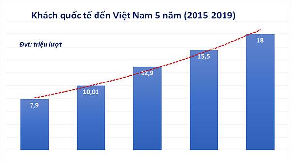 nghề nấu ăn hiện nay