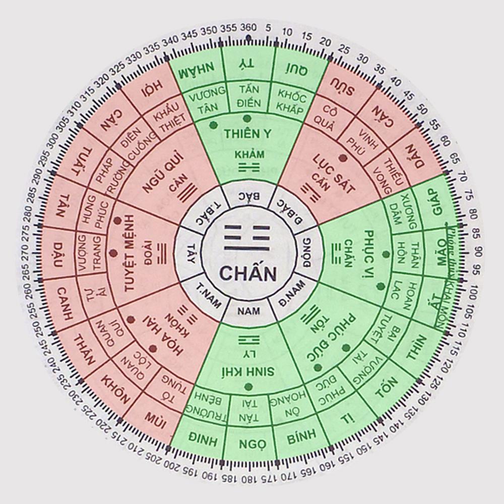 Nam sinh năm 1952 tuổi nhâm thìn Xem phong thủy hướng nhà ở tốt hợp