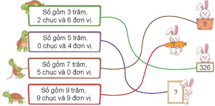 Nêu số và đọc số