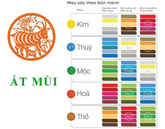 Sinh Năm 1955 Mệnh gì? Tuổi Ất Mùi Hợp tuổi nào & Màu gì? [hienthinam] 8