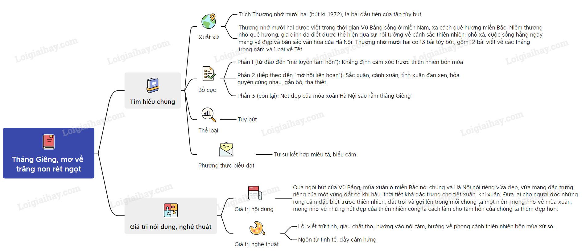 Tháng Giêng, mơ về trăng non rét ngọt - Vũ Bằng</>