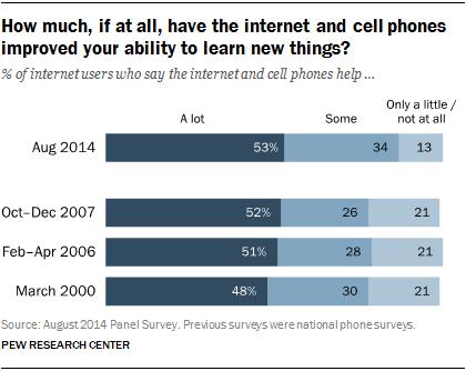 How much, if at all, have the internet and cell phones improved your ability to learn new things?