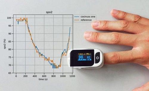 Kiểm tra độ bão hòa oxy trong máu