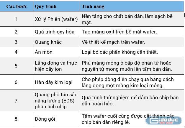 gdvn_nganh-ky-thuat-vi-vat-lieu-va-cong-nghe-nano (1).jpg