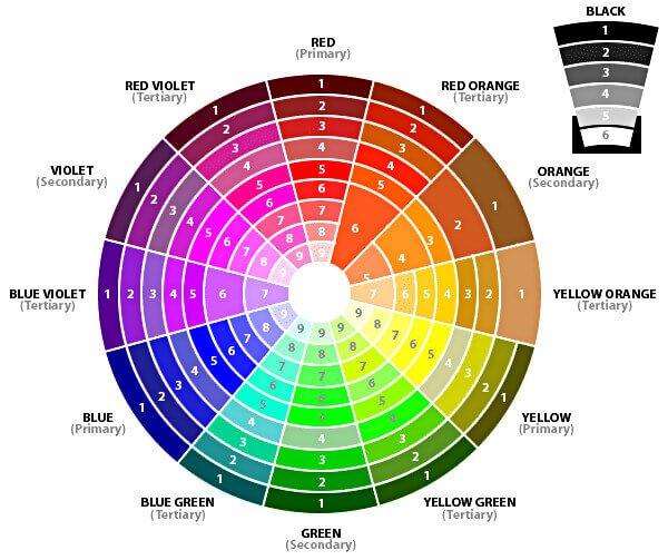 Bảng công thức màu nhuộm tóc