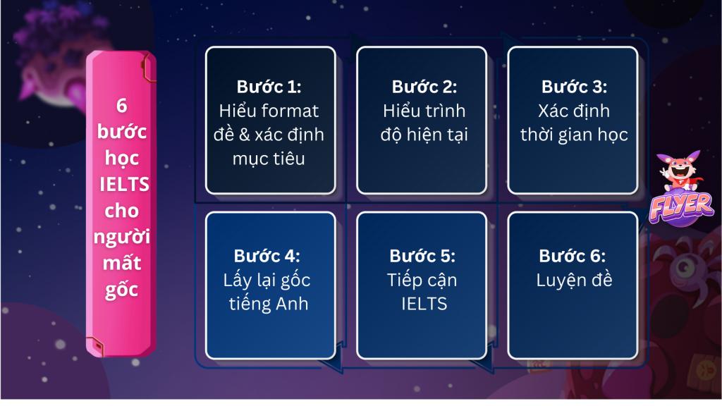 học tiếng anh ielts cho người mất gốc